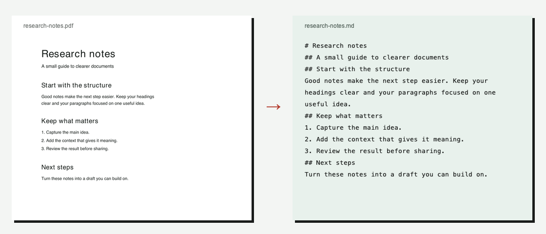 Forschungsnotizen als PDF neben der Markdown-Konvertierung